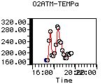 O2ATM-TEMPa