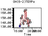 OH(6-2)TEMPa