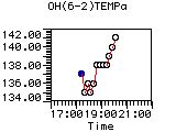 OH(6-2)TEMPa