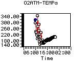 O2ATM-TEMPa