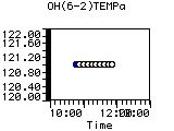 OH(6-2)TEMPa