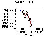 O2ATM-INTa