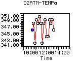 O2ATM-TEMPa