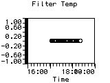 Filter Temp