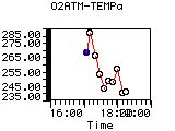O2ATM-TEMPa