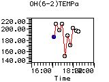 OH(6-2)TEMPa