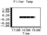 Filter Temp