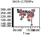 OH(6-2)TEMPa