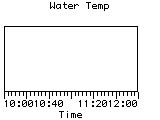 Water Temp