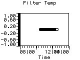 Filter Temp