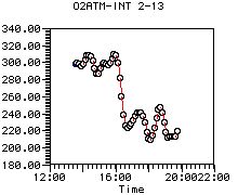 O2ATM-INT 2-13