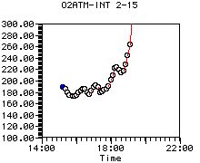 O2ATM-INT 2-15