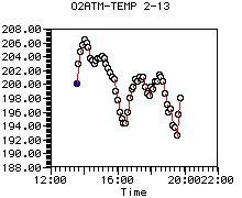 O2ATM-TEMP 2-13