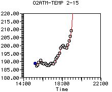 O2ATM-TEMP 2-15