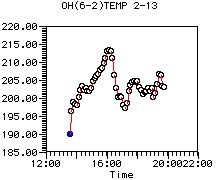 OH(6-2)TEMP 2-13