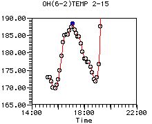 OH(6-2)TEMP 2-15